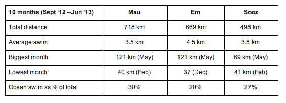 Screen Shot 2013-07-27 at 23.44.07