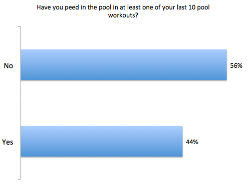Do you pee in the pool?